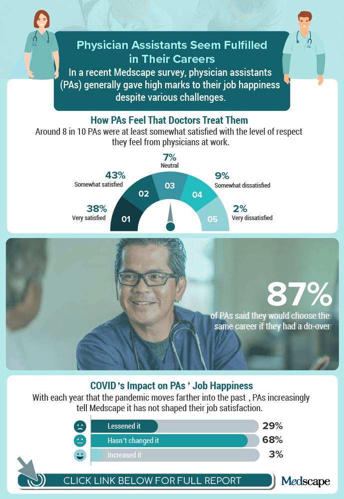 infographic-pas-feel-content-with-jobs-despite-challenges